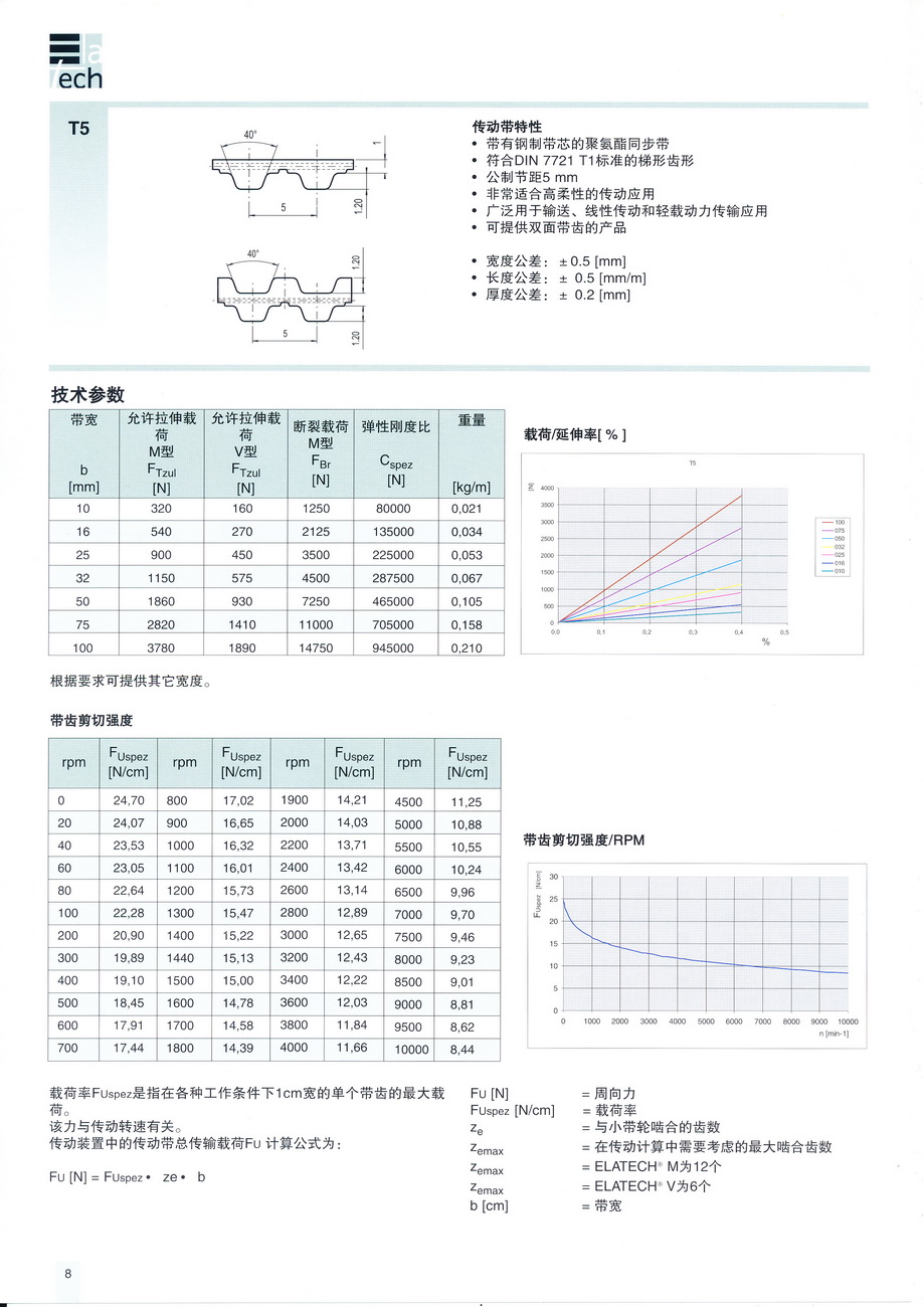 T5參數(shù)_調(diào)整大小.jpg