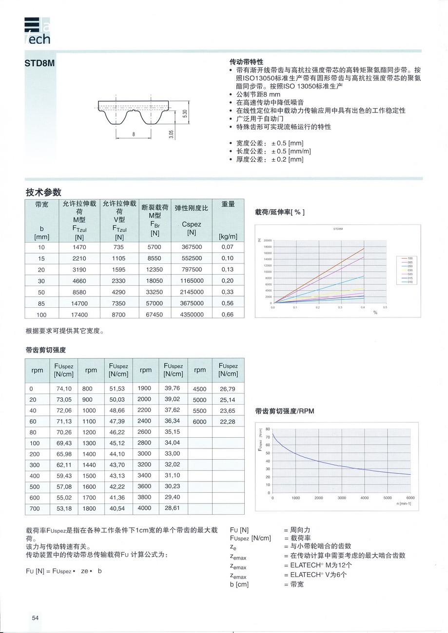 S8M參數(shù)_調整大小.jpg