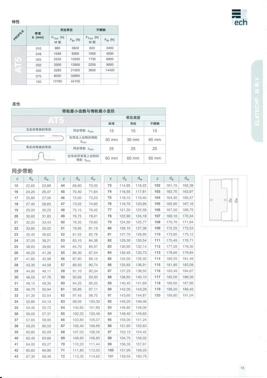 AT5規(guī)格_調(diào)整大小.jpg