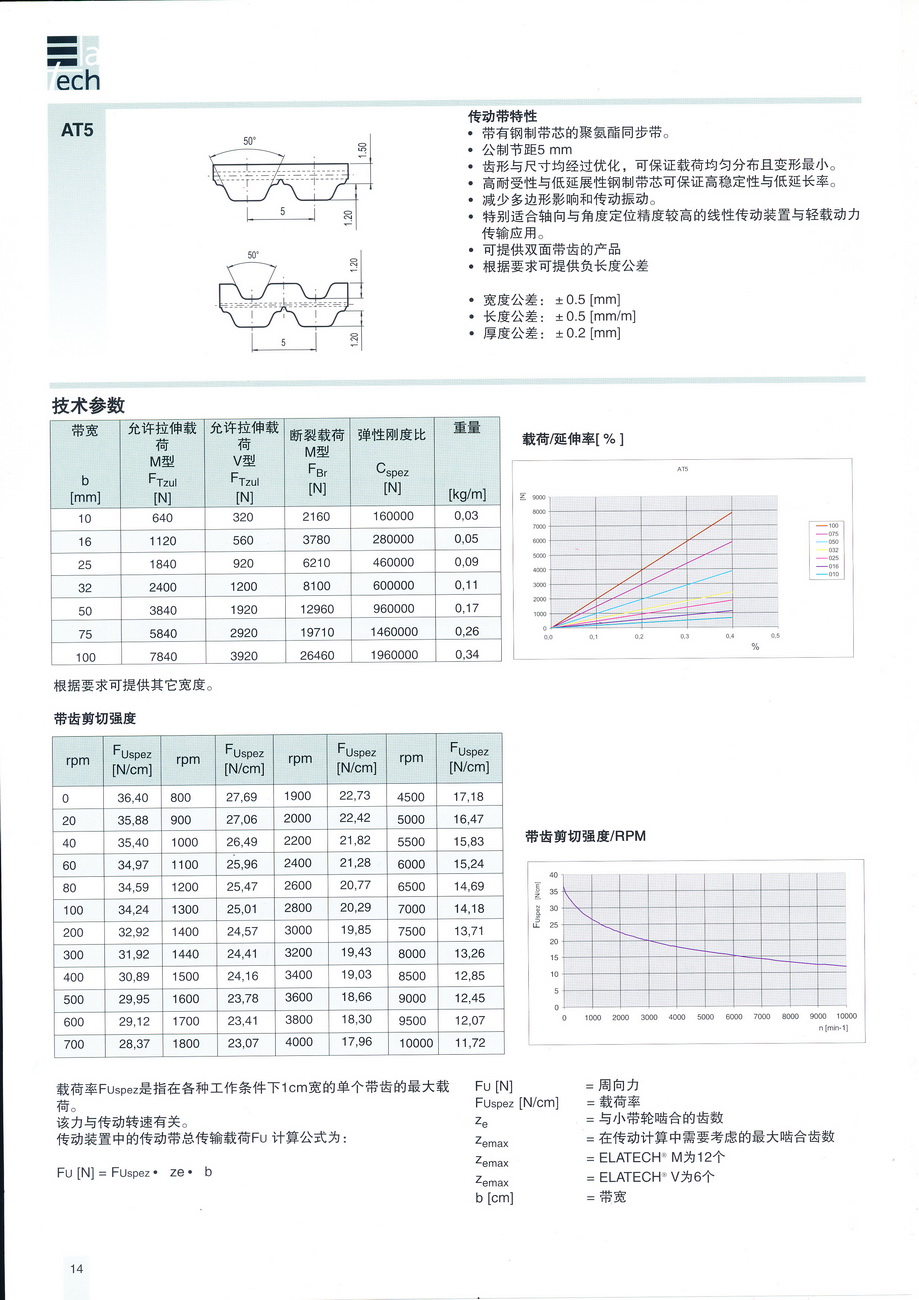 AT5參數(shù)_調(diào)整大小.jpg