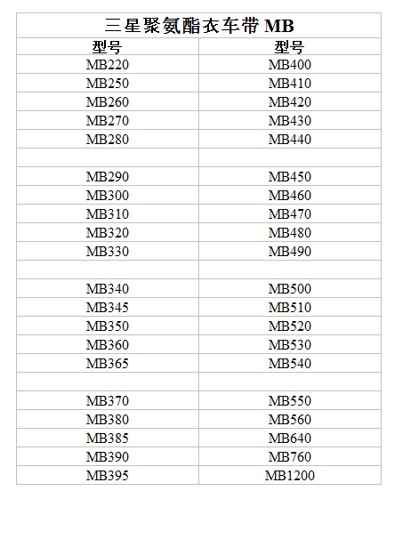 聚氨酯衣車(chē)帶型號(hào)規(guī)格.jpg