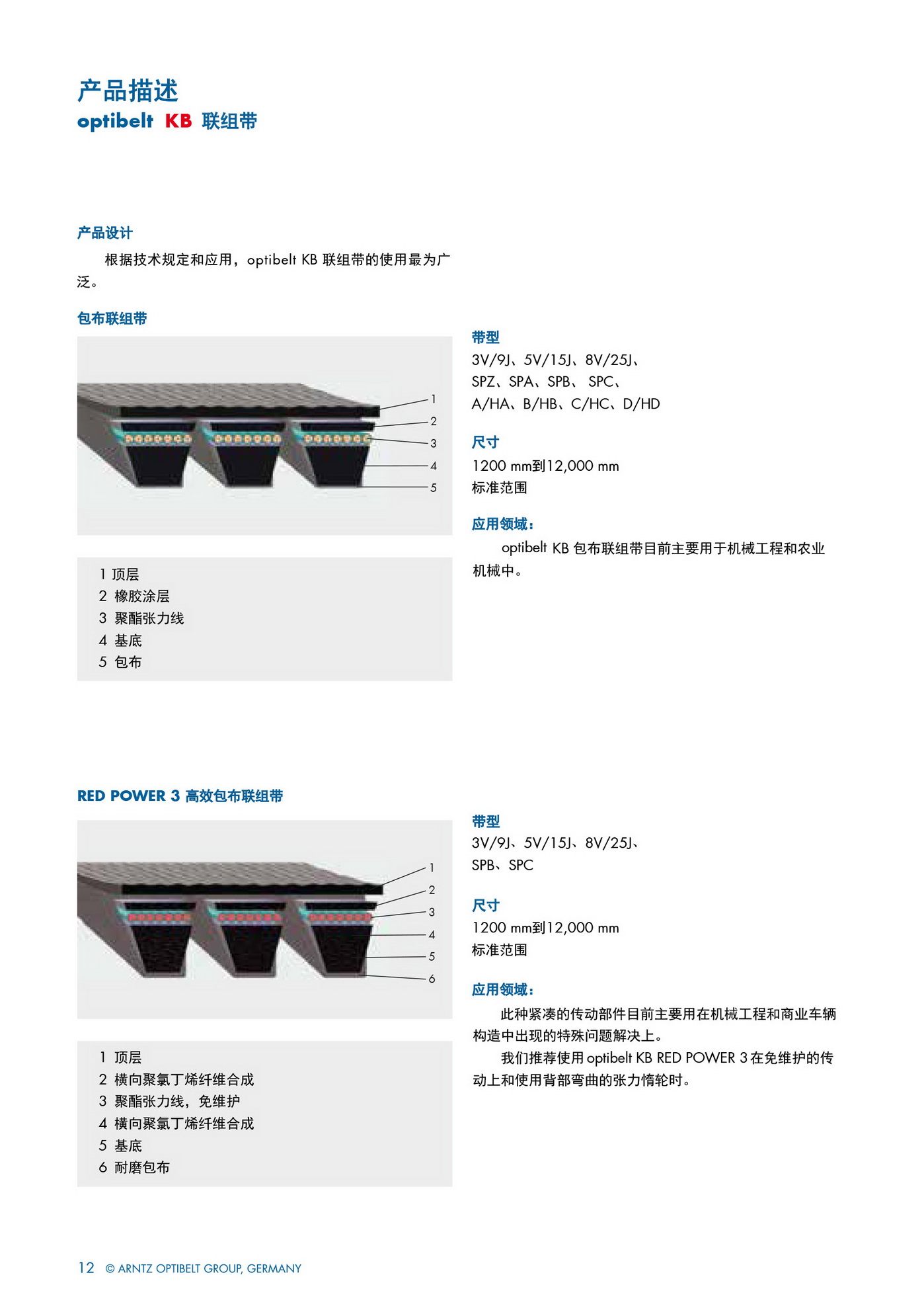 多聯(lián)帶皮帶參數(shù).jpg