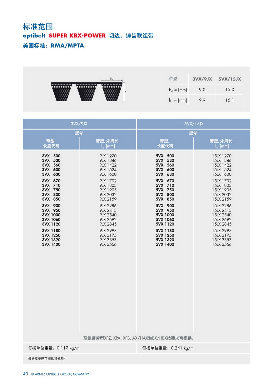 英制3VX型號規(guī)格表.jpg