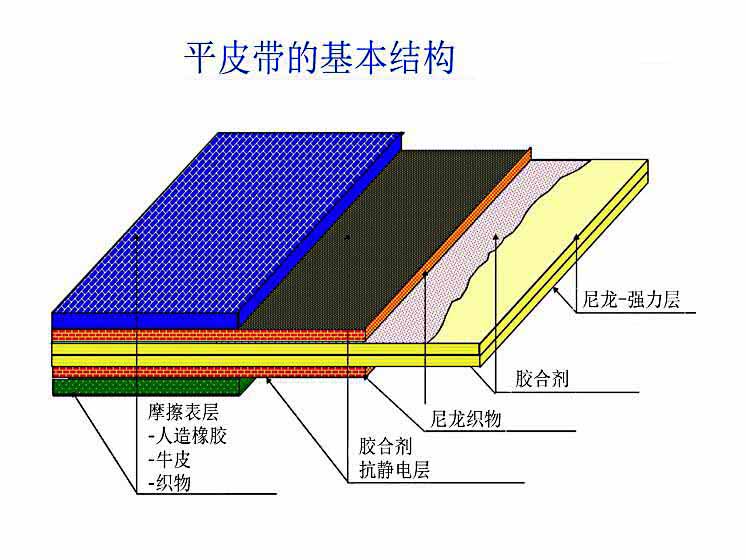 平皮帶.jpg