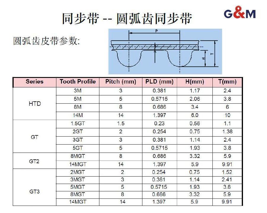 圓弧齒同步帶.jpg