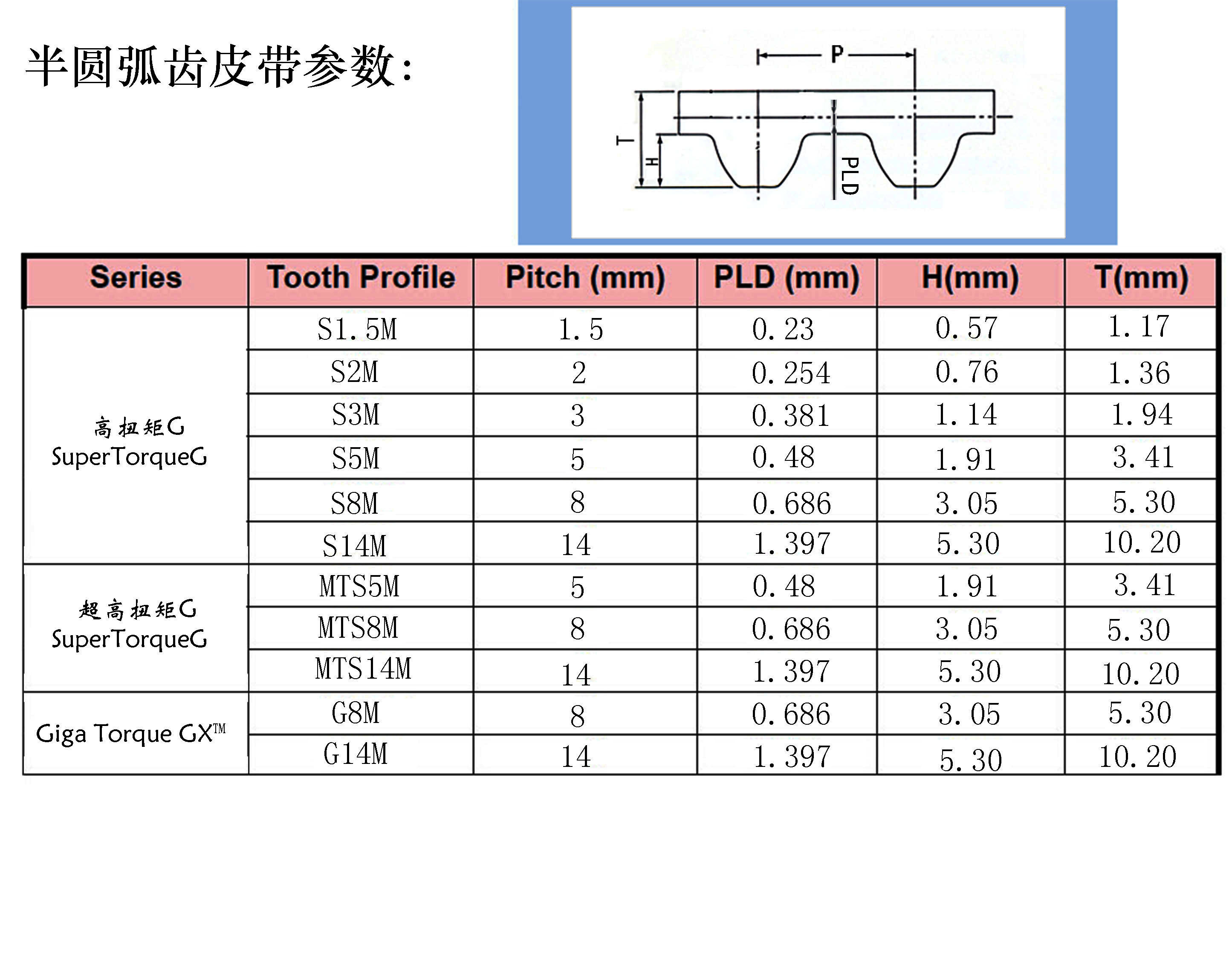 半圓弧齒同步帶.jpg