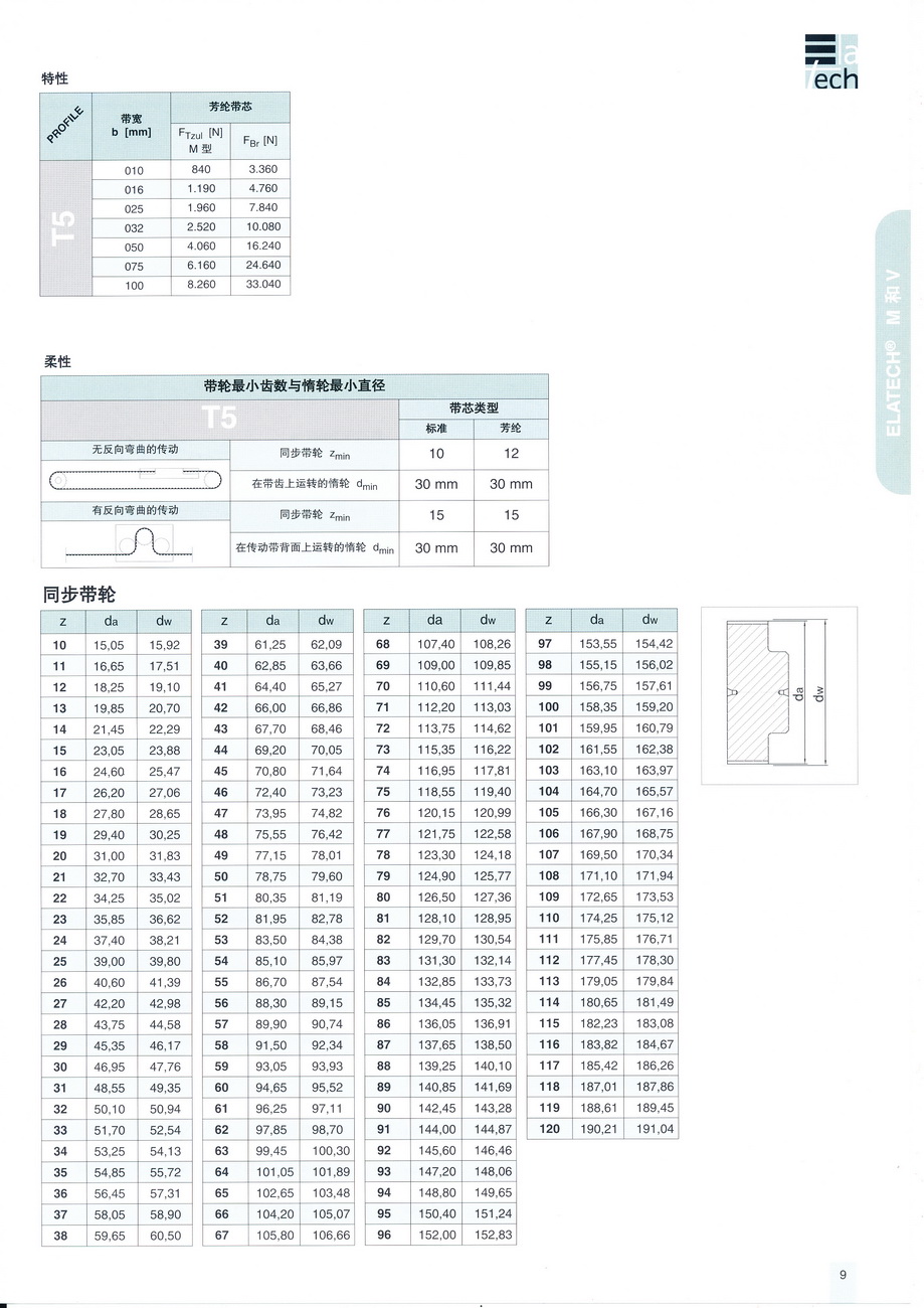 T5規(guī)格_調(diào)整大小.jpg