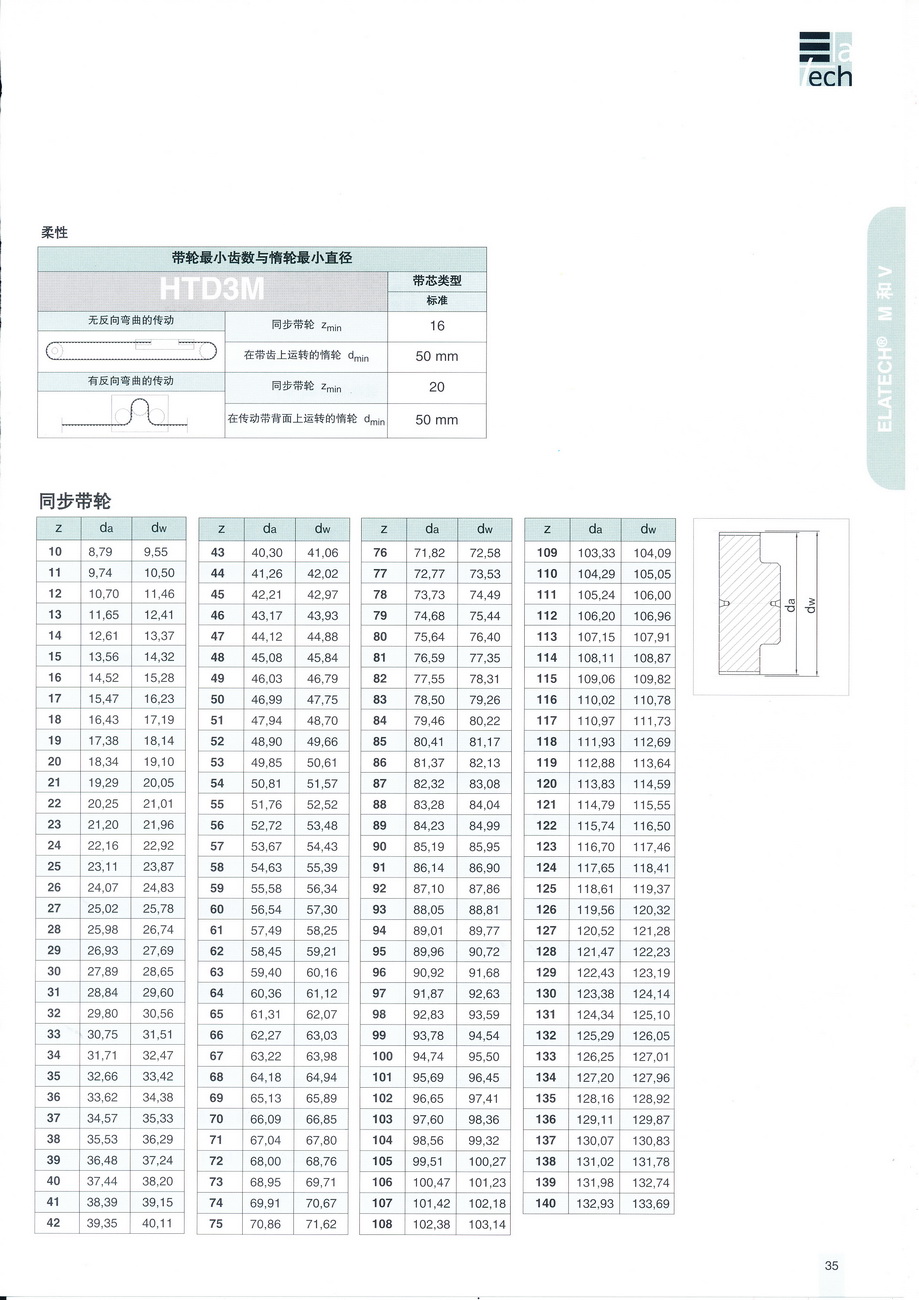 HTD3M規(guī)格_調整大小.jpg