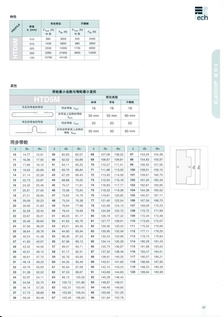 HTD5M規(guī)格_調整大小.jpg