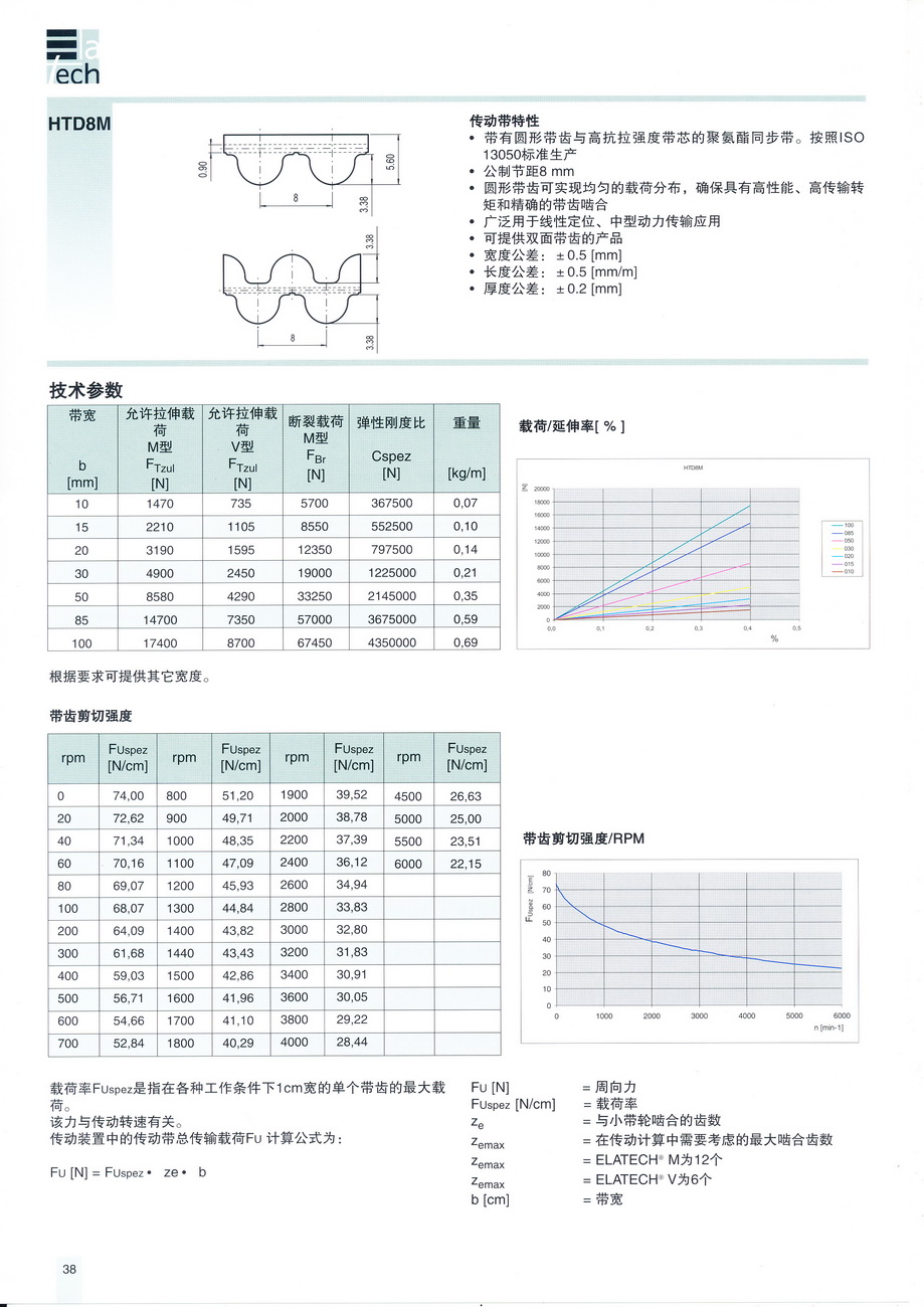 HTD8M參數(shù)_調(diào)整大小.jpg