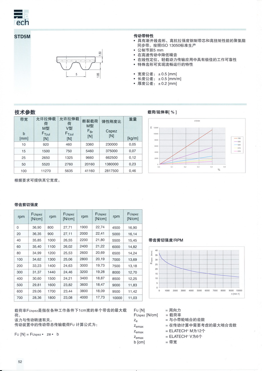 S5M參數(shù)_調(diào)整大小.jpg