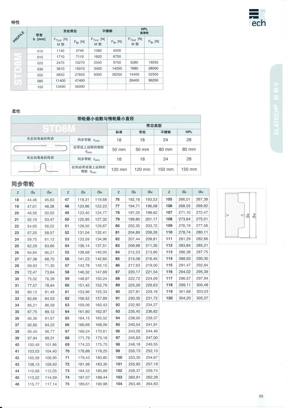 S8M規(guī)格_調(diào)整大小.jpg