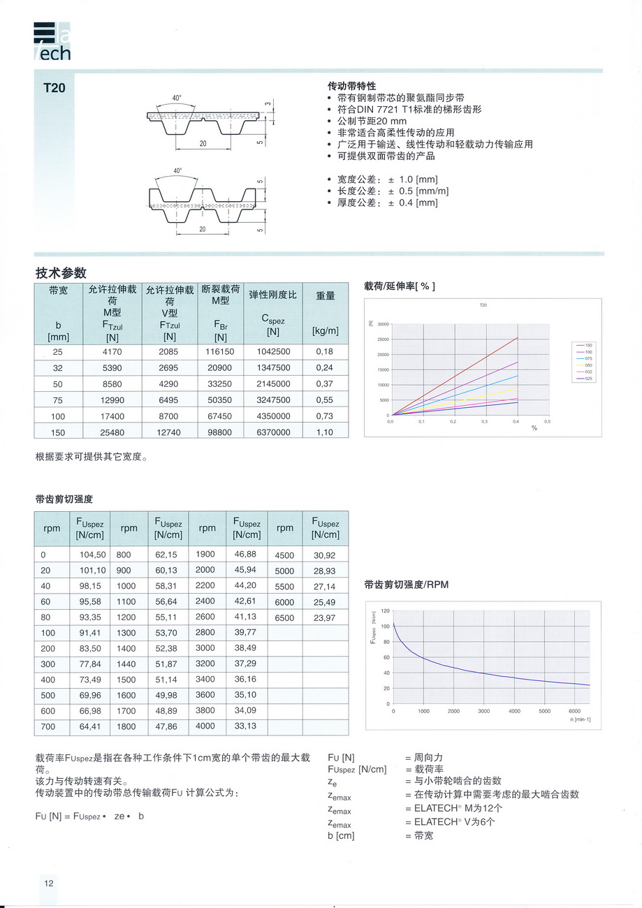 T20參數(shù)_調整大小.jpg