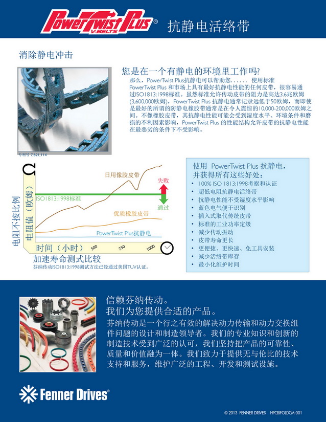 Fenner活絡帶4.jpg