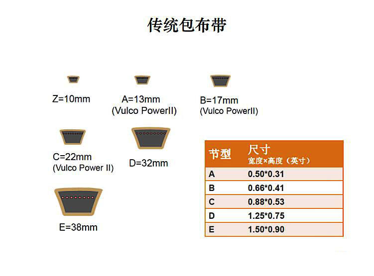 普通三角帶.jpg