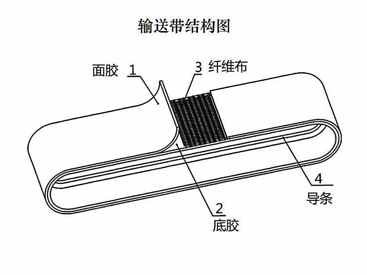 輸送帶.jpg