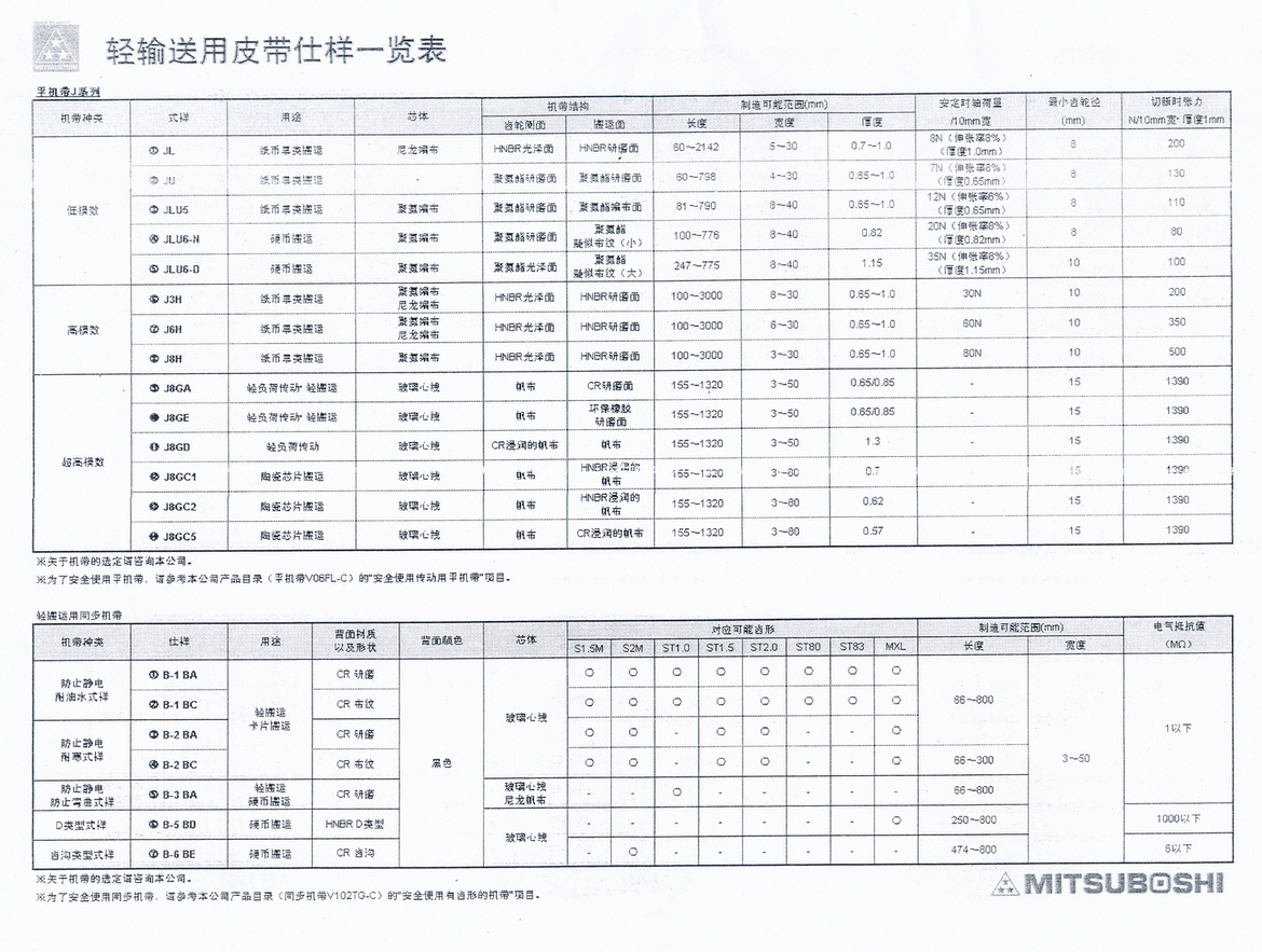 ATM-皮帶參數(shù)1.jpg